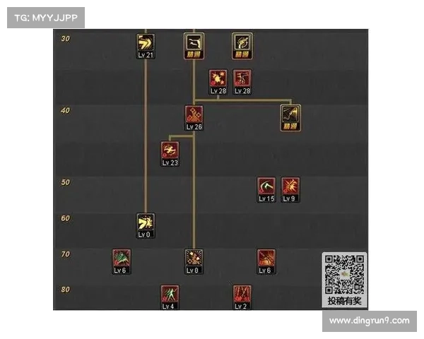 地下城漫游最佳加点方案选择指南全解析