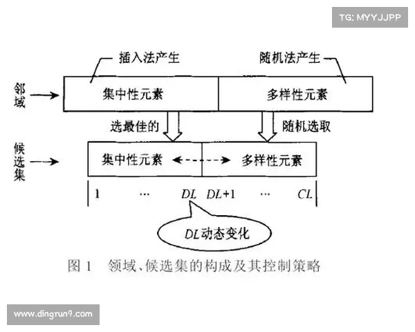 法术ID与技能效果关联性深度分析及其优化策略研究