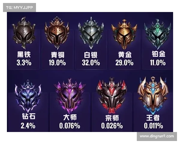 英雄联盟赛季奖励全方位解析与段位提升策略技巧分享