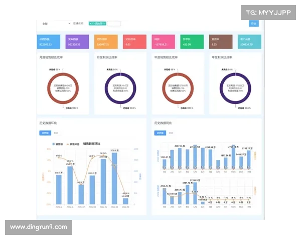 如何通过多维度分析评估托利索的转会市场价值